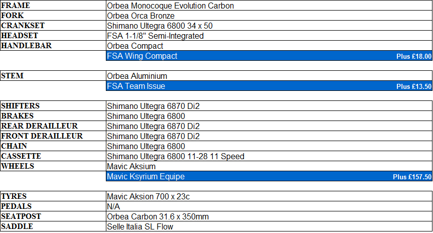 Orca B Dama M10 photo OrcaBDamaM10image_zps471f800d.png